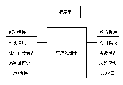 Portable disease surveillance recorder