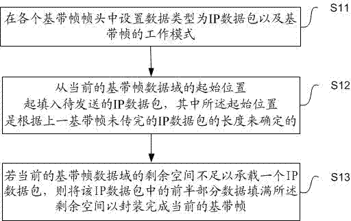 IP data packet encapsulating method and method for compressing packet head of data packet