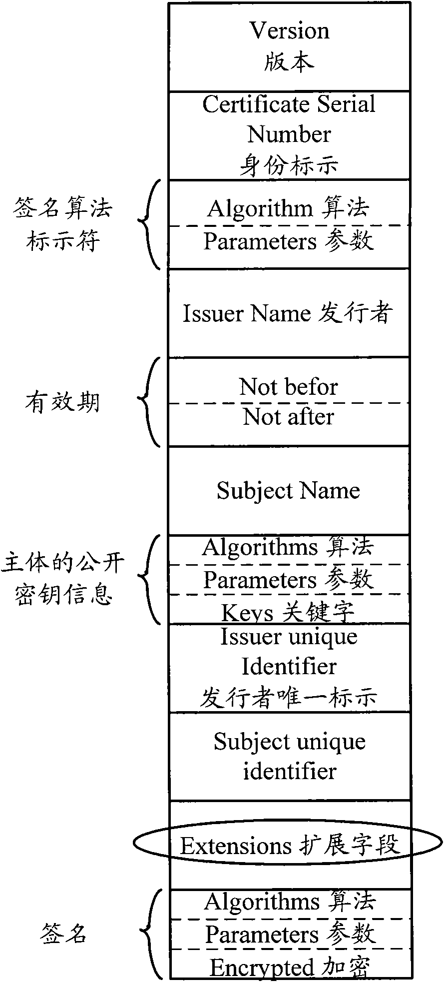 Fusion and authentication method and system of identity and authority in industrial control system