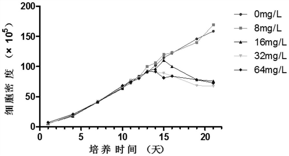 Super-selenium-rich dunaliella salina product and preparation method and application thereof