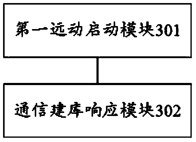 A method and system for a remote control device delay response scheduling master station