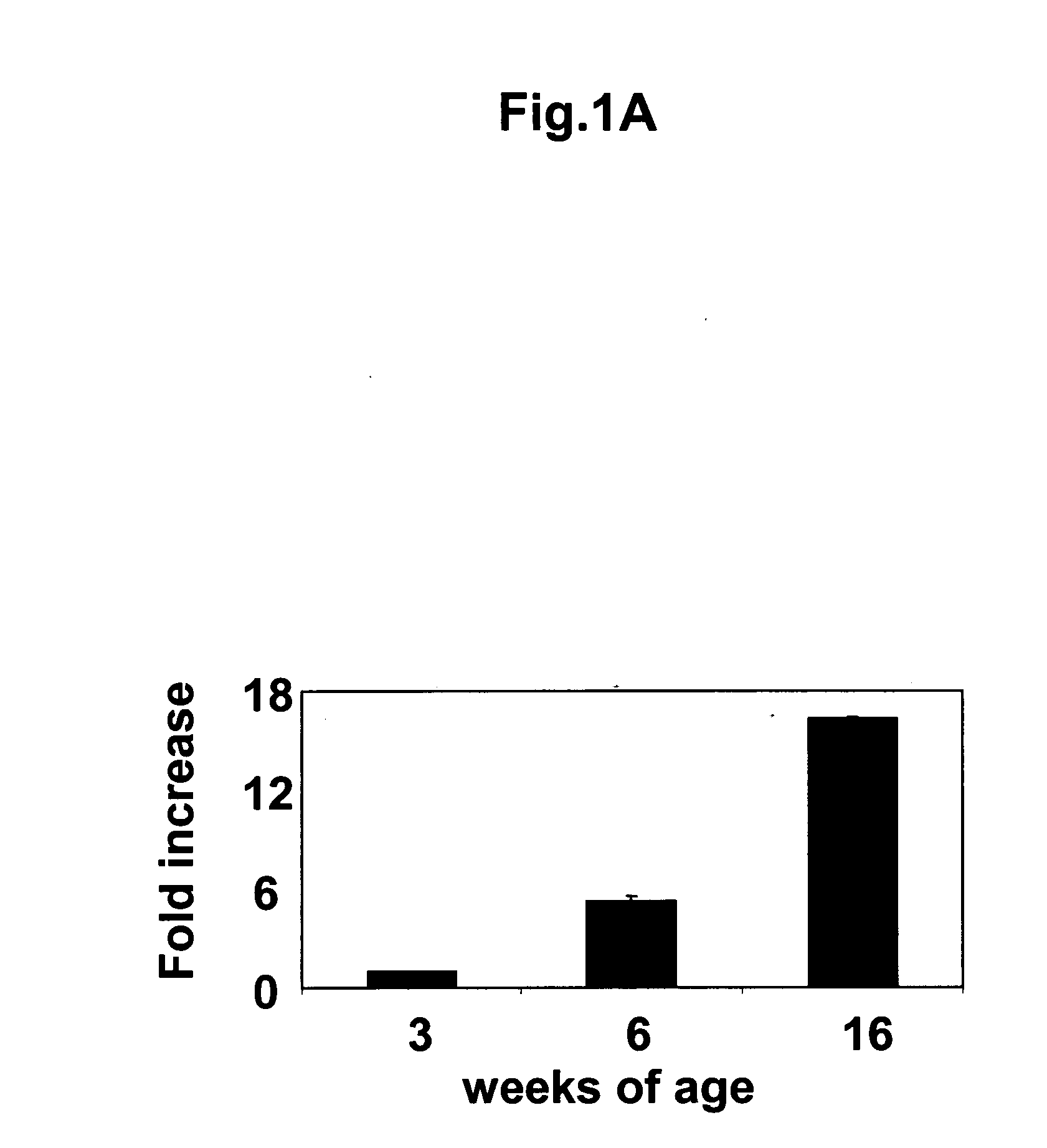 Methods of diagnosing cardiovascular disease