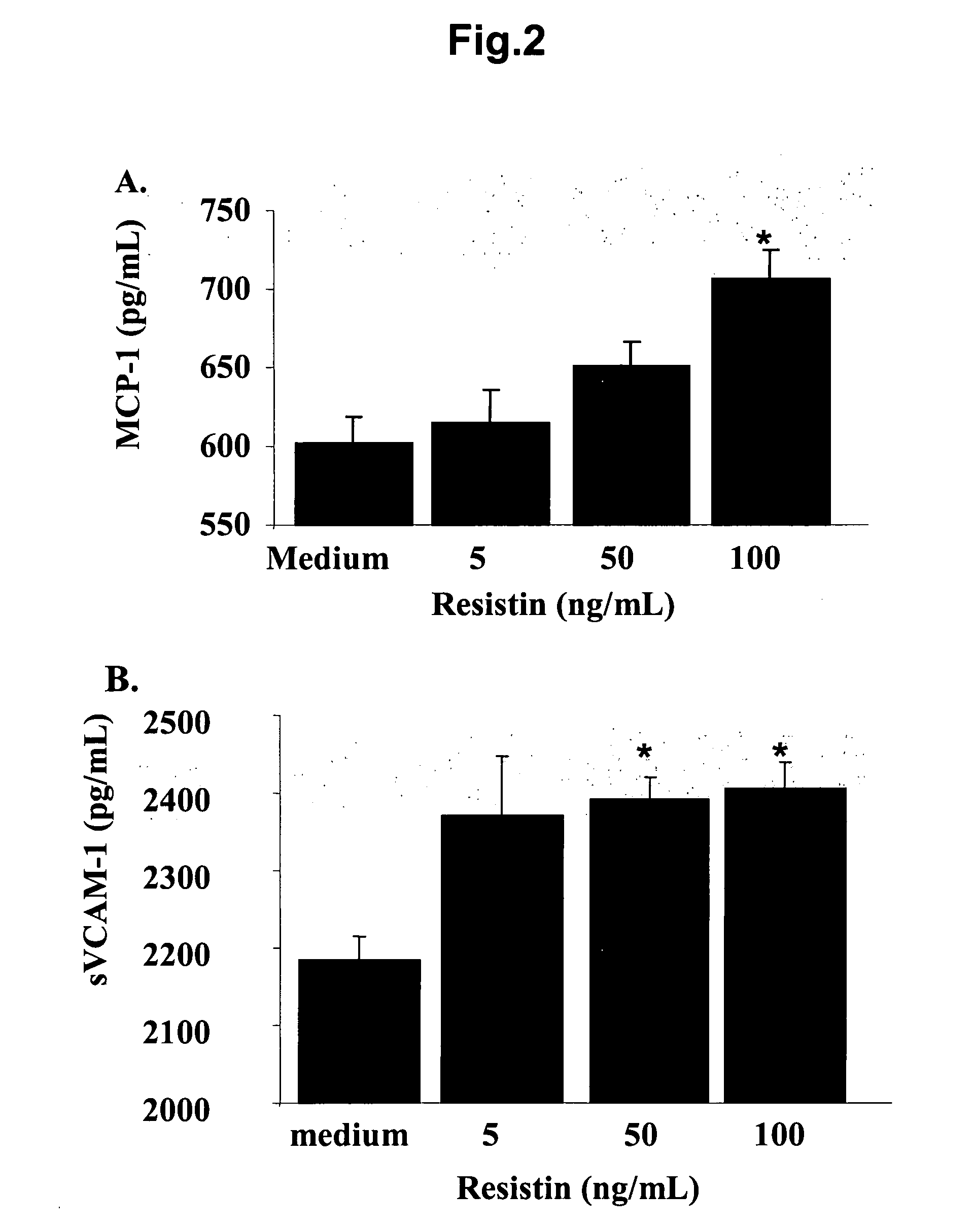 Methods of diagnosing cardiovascular disease