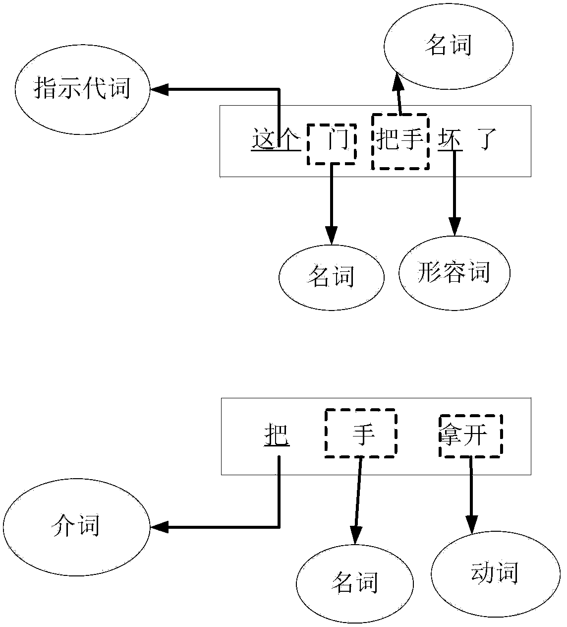 Semantic disambiguation method and system based on related words topic