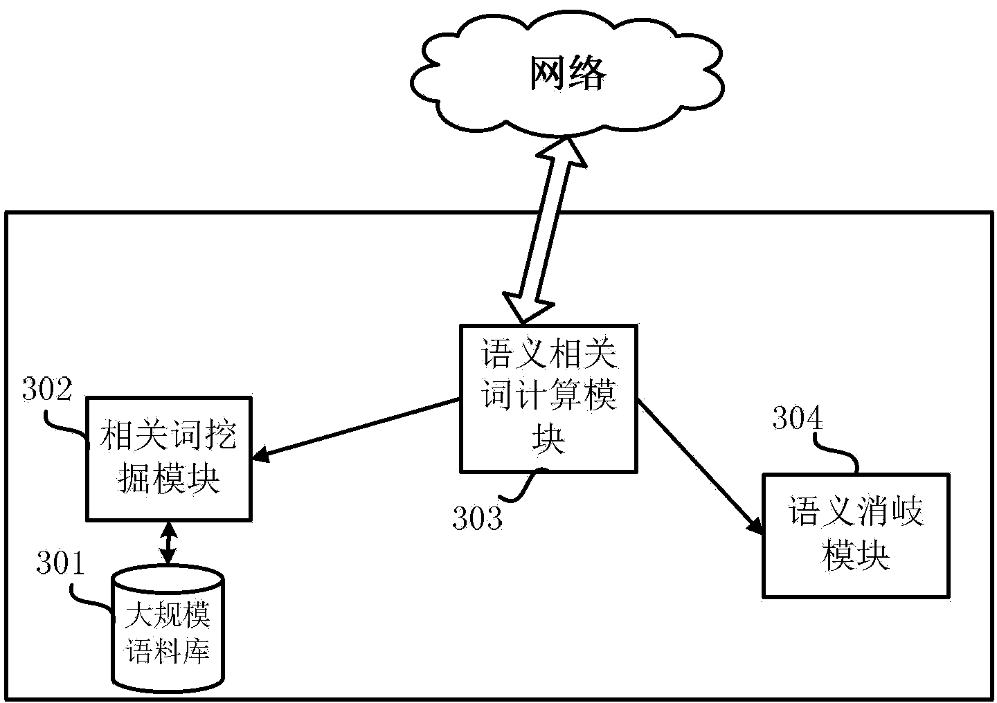 Semantic disambiguation method and system based on related words topic