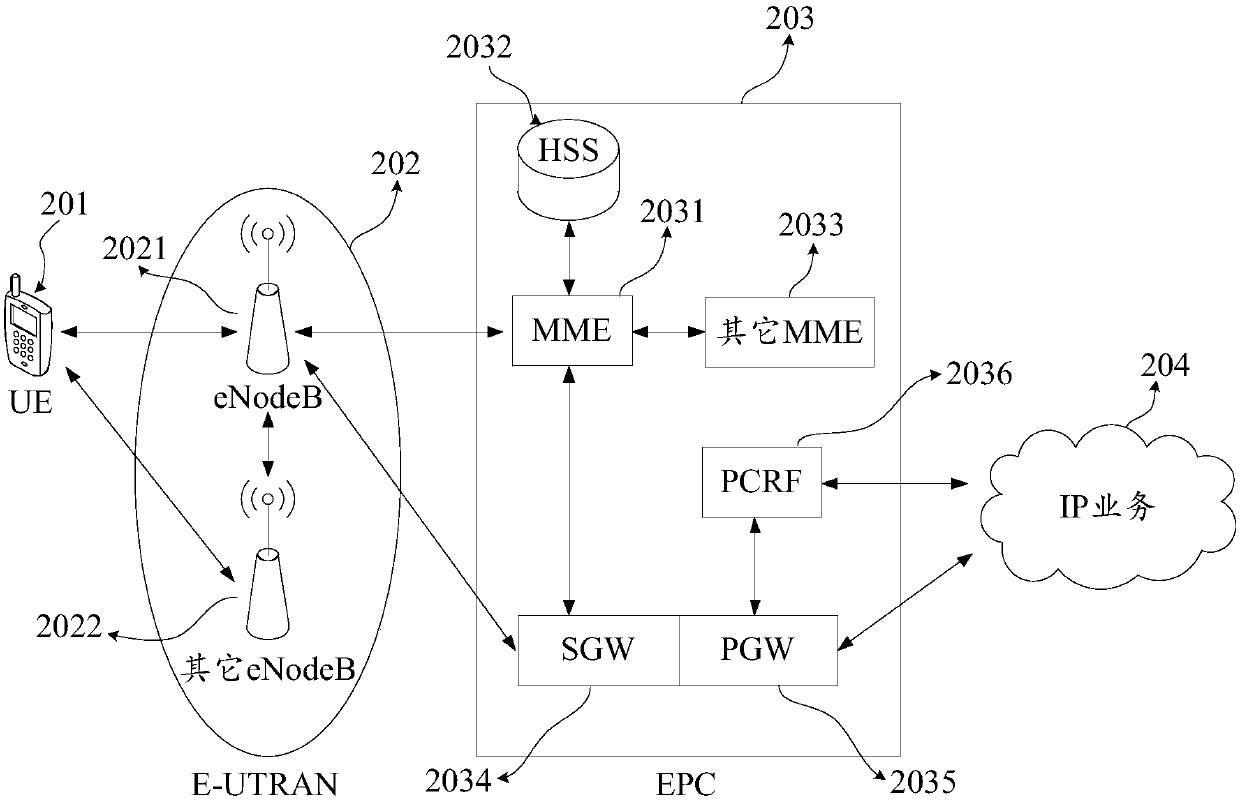 Touch screen sensitivity adjustment method and apparatus, mobile terminal and storage medium