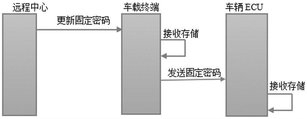 Method for preventing in-car terminal from being detached