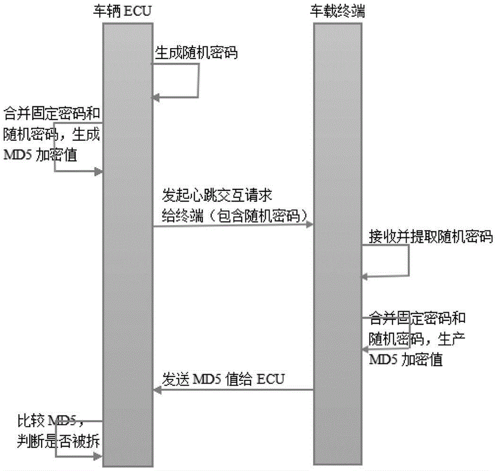 Method for preventing in-car terminal from being detached