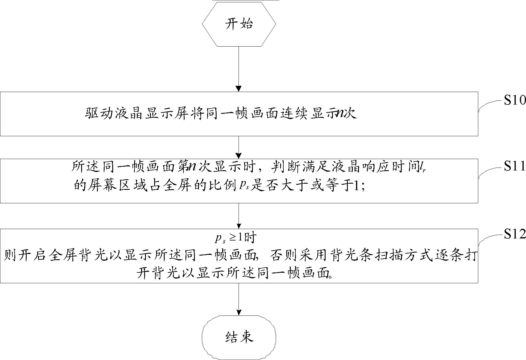 Method and device for reducing ghost images and crosstalk of 3D (Three-dimensional) television