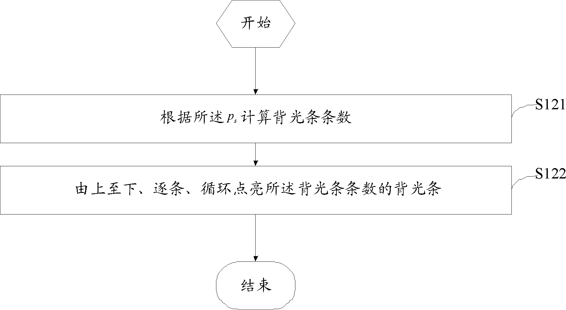 Method and device for reducing ghost images and crosstalk of 3D (Three-dimensional) television