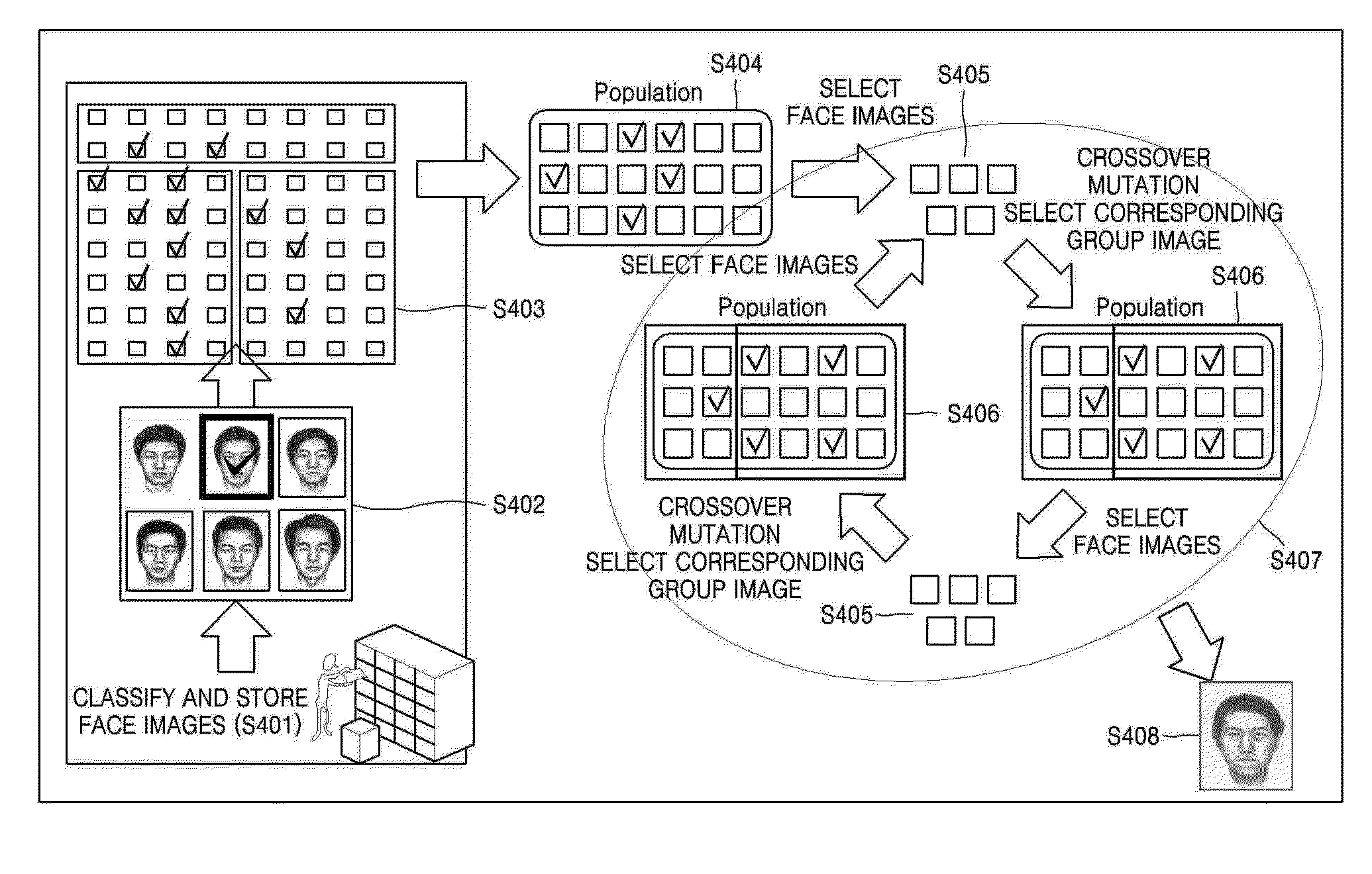 Apparatus and method for generating cognitive avatar