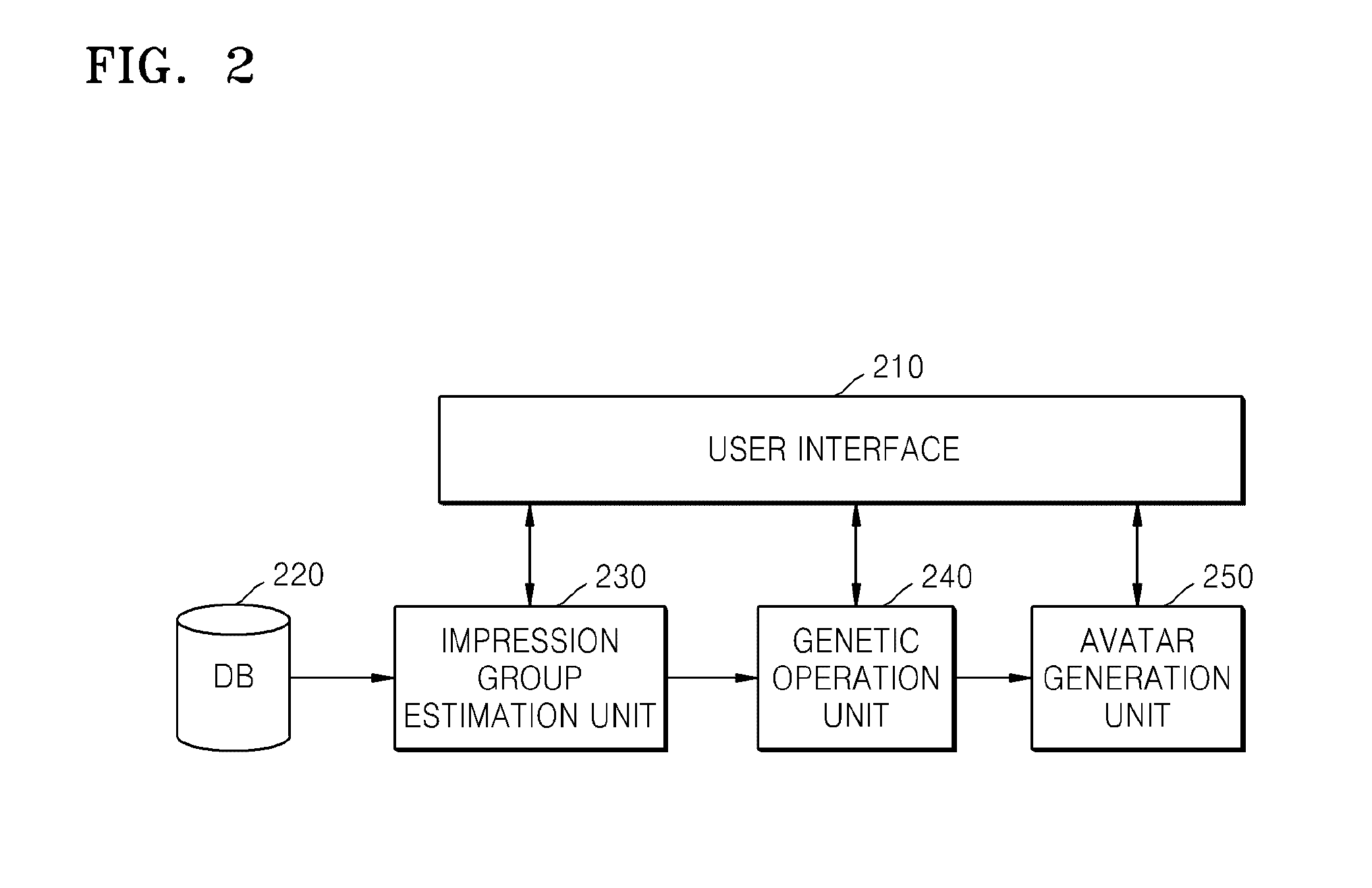 Apparatus and method for generating cognitive avatar