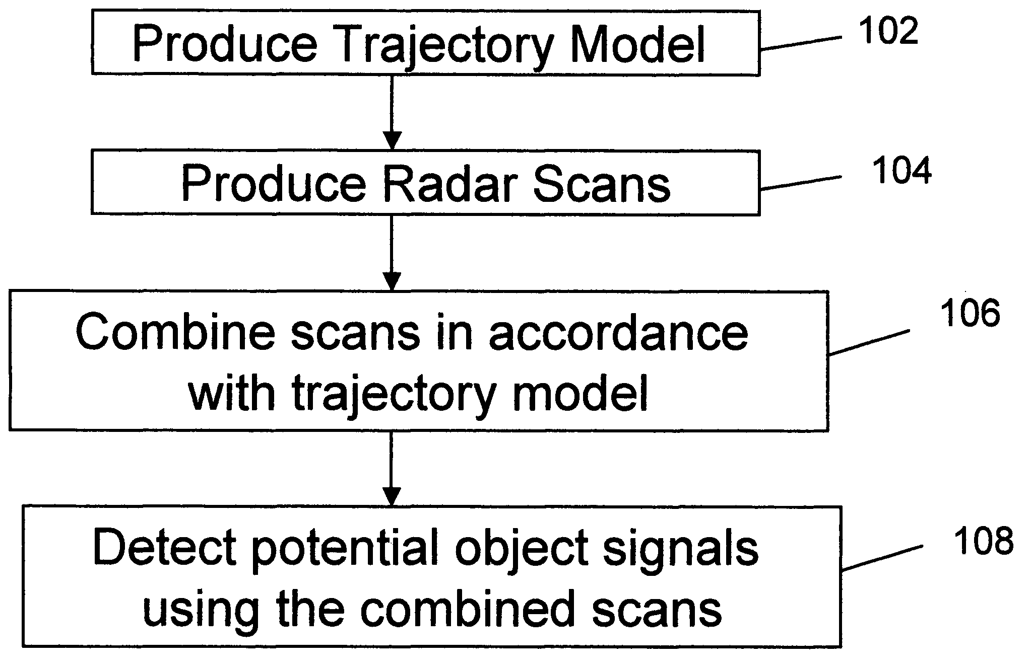 Apparatus and method for detecting moving objects