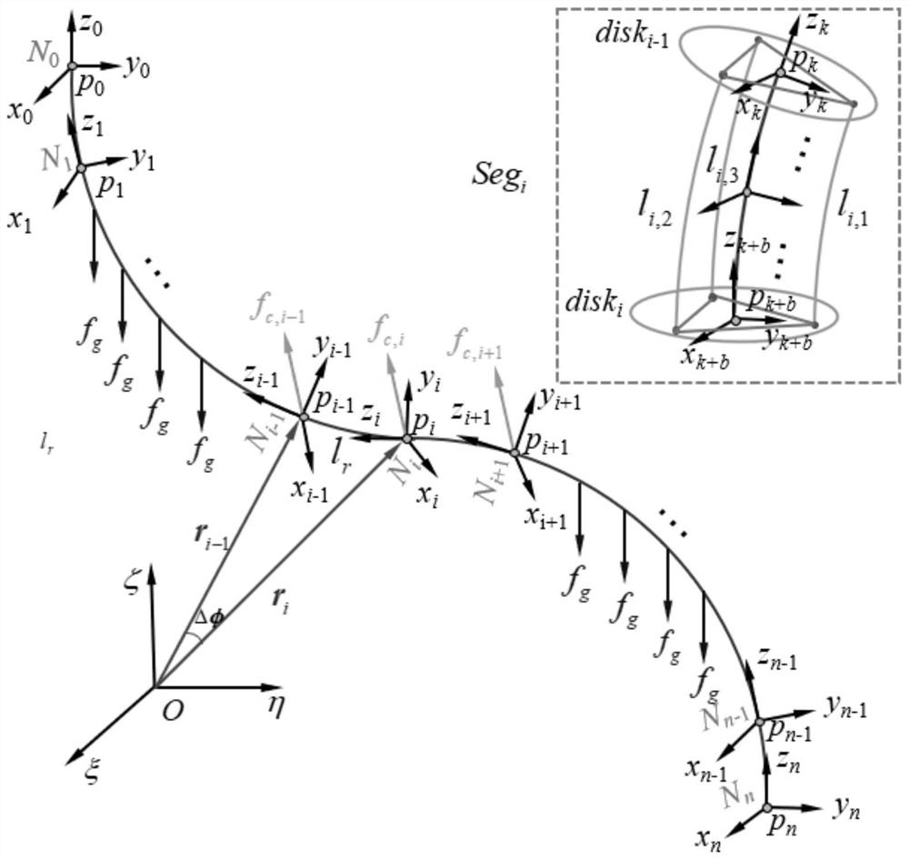 Control method of soft continuous robot under arbitrary spatial constraint