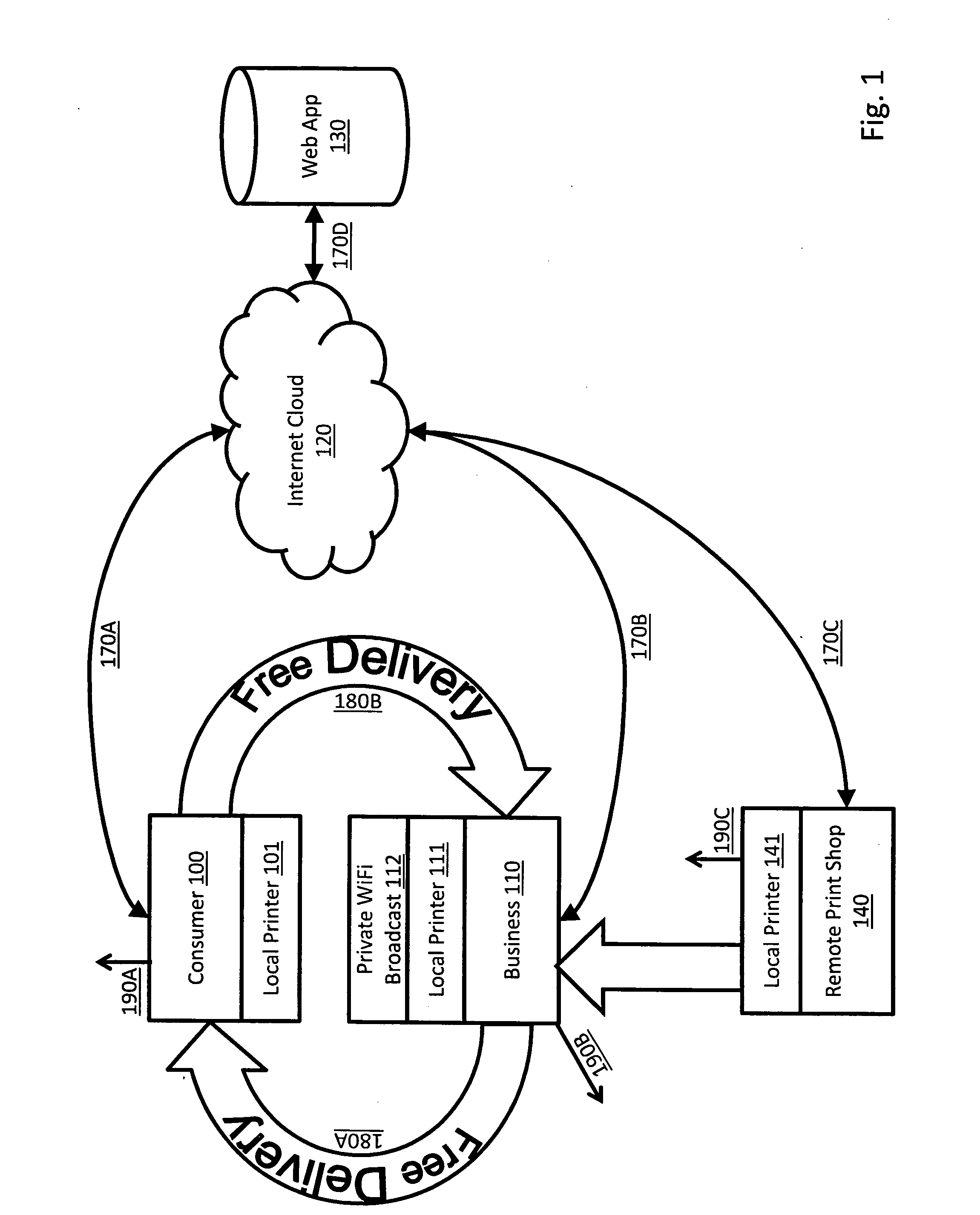 System, method, and apparatus for integrating real world and virtual world advertising and marketing, which may optionally include a coupon exchange system