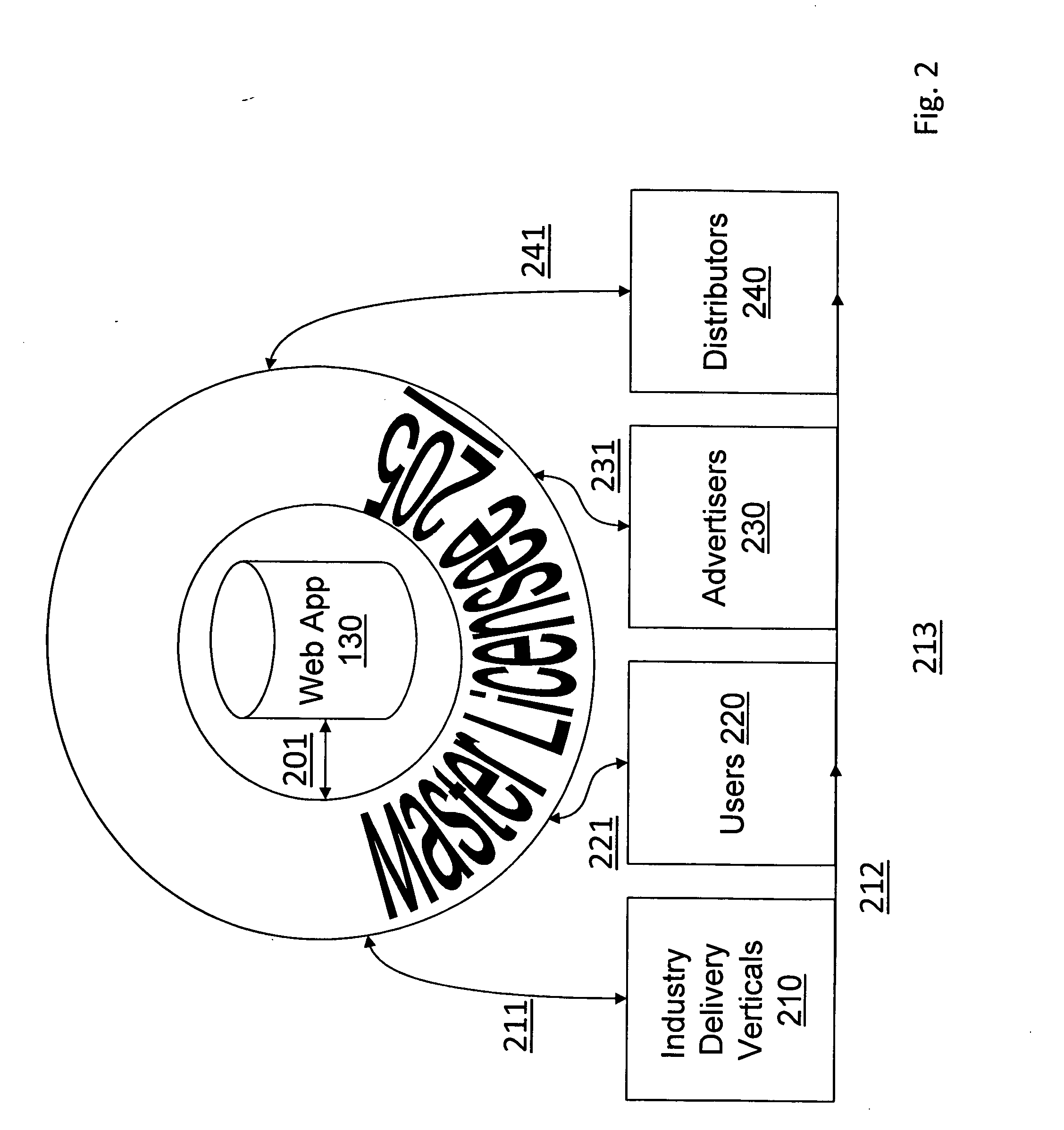 System, method, and apparatus for integrating real world and virtual world advertising and marketing, which may optionally include a coupon exchange system