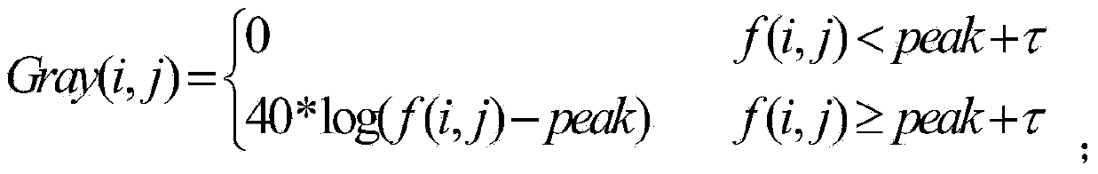 Mobile phone glass cover plate defect detecting method based on principal component analysis