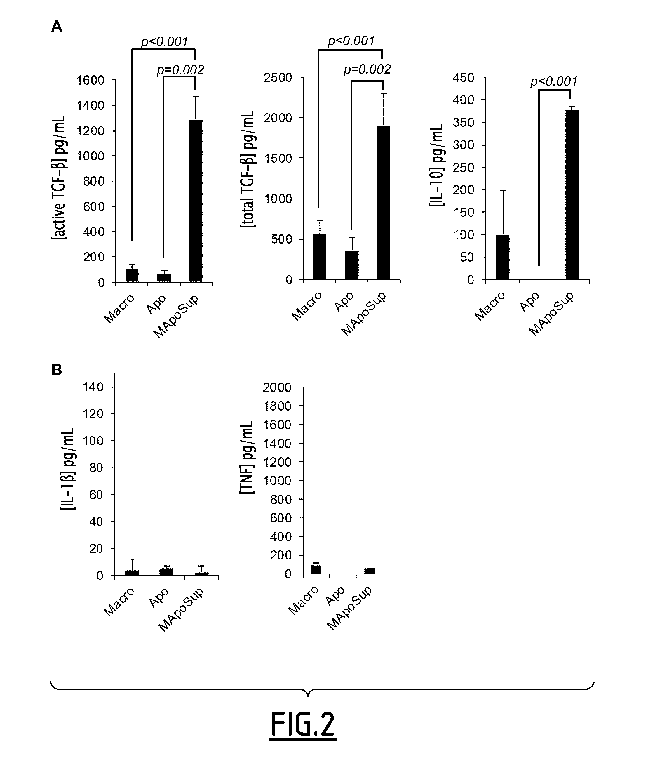 Disease therapy using a tolerogenic pharmaceutical preparation