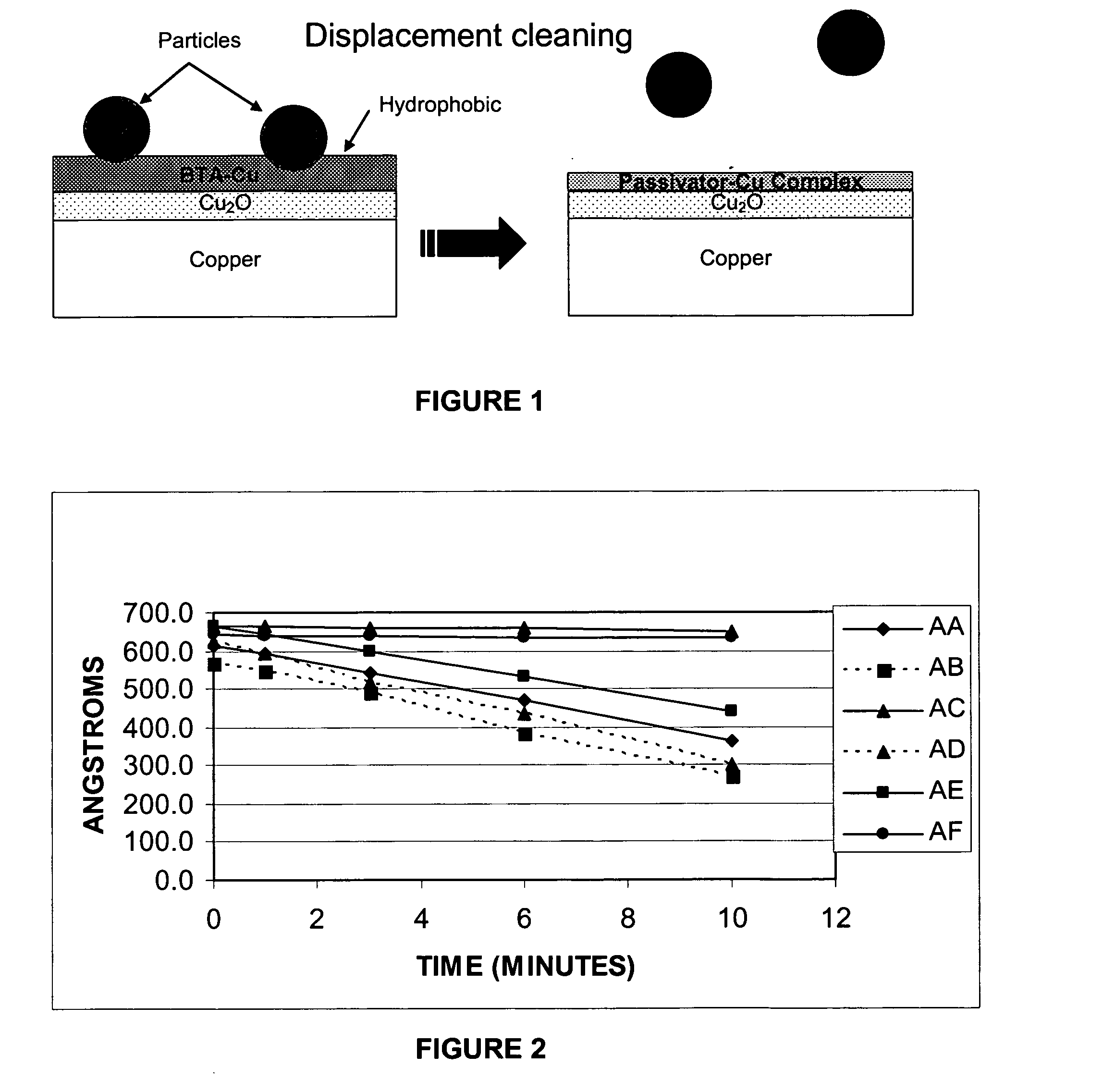 Copper passivating post-chemical mechanical polishing cleaning composition and method of use