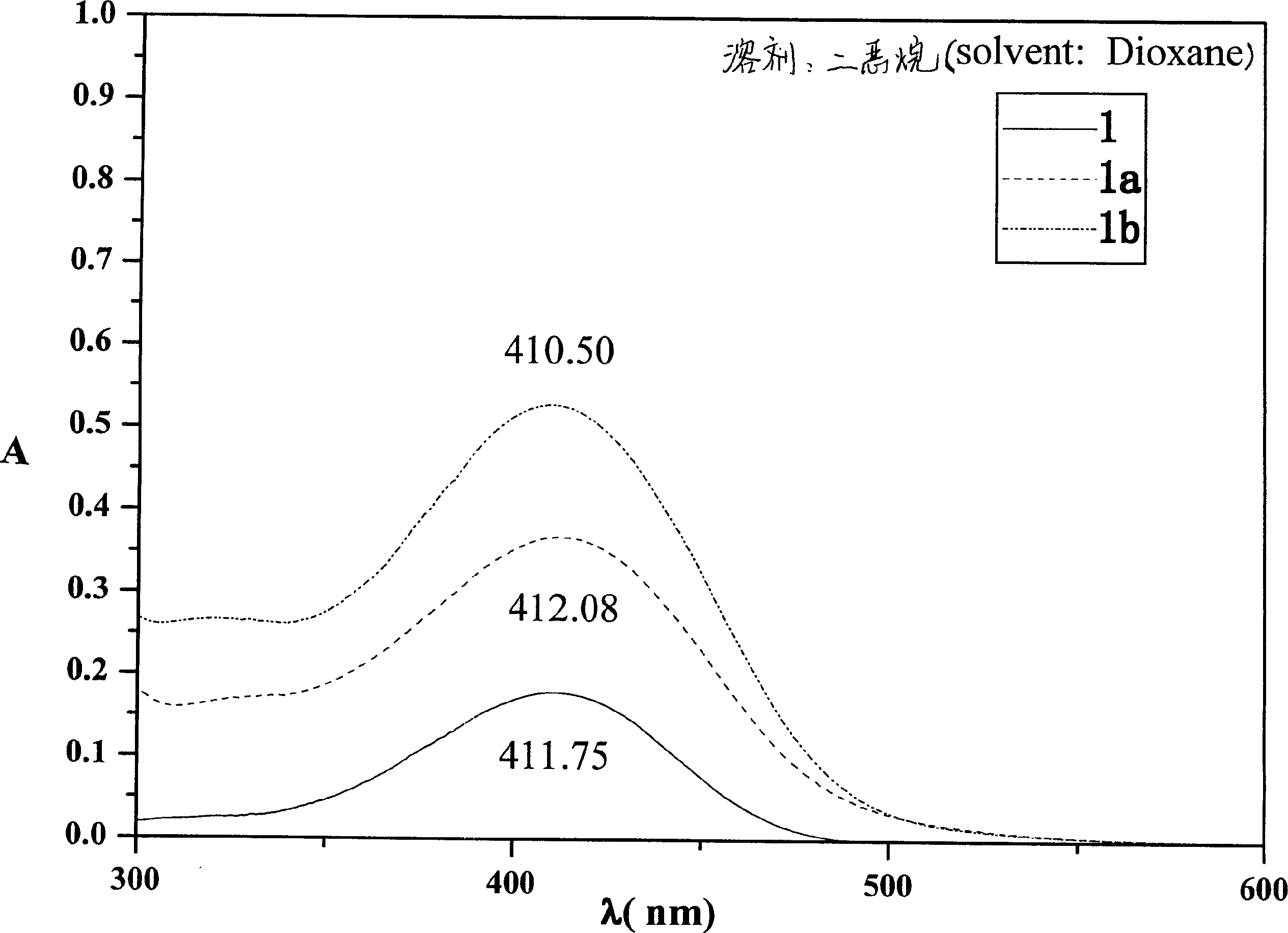 9, 10-dihydroanthracene chromophore compound and its preparing process