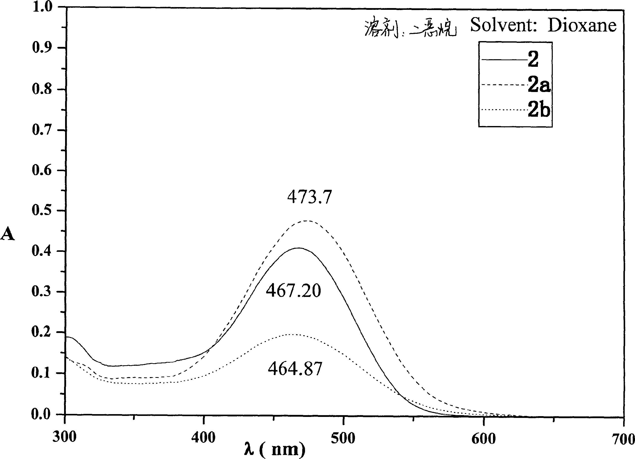 9, 10-dihydroanthracene chromophore compound and its preparing process