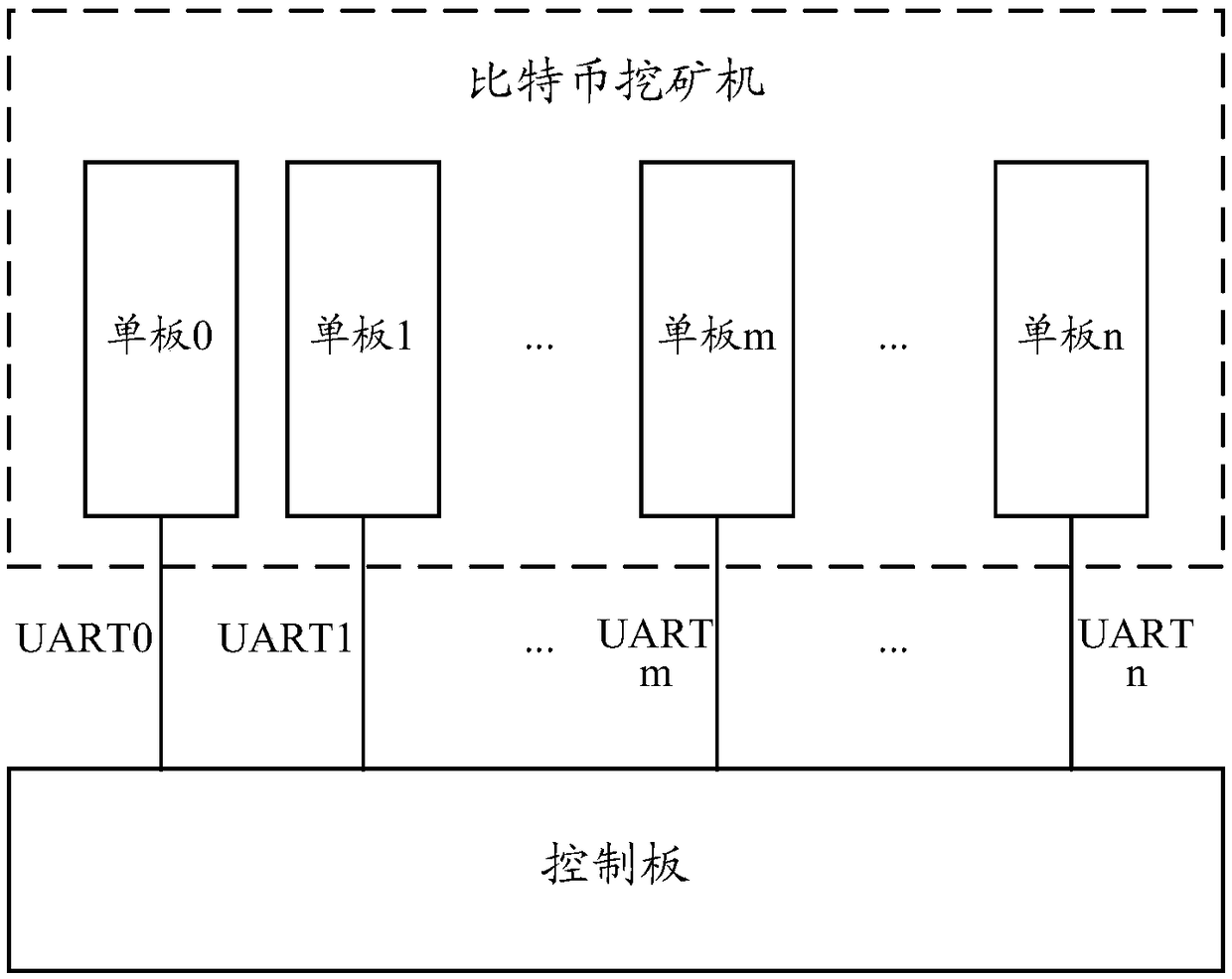 Management method for multiple single-boards