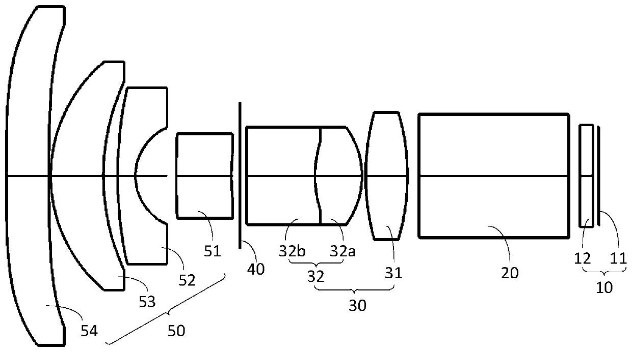 Projection lens