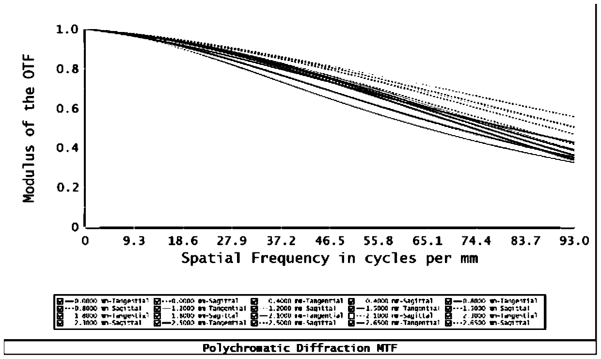 Projection lens