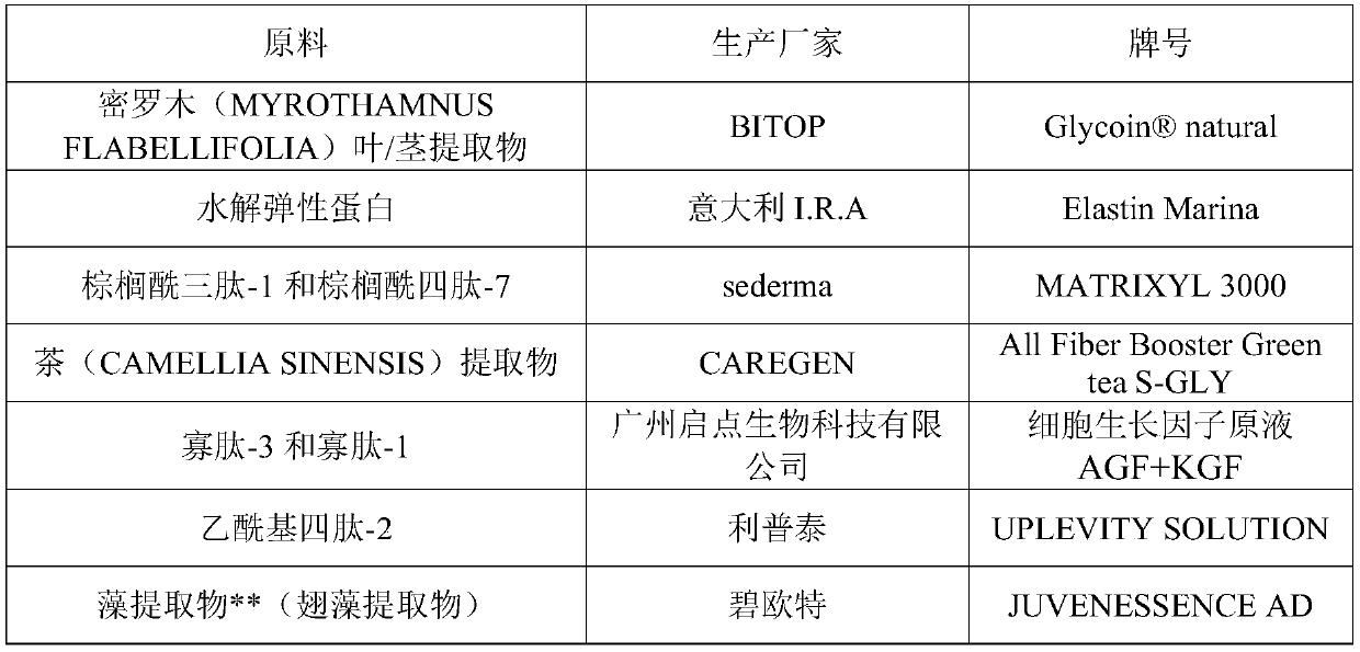 A matrix with skin barrier repair and anti-aging effects and its preparation method and application