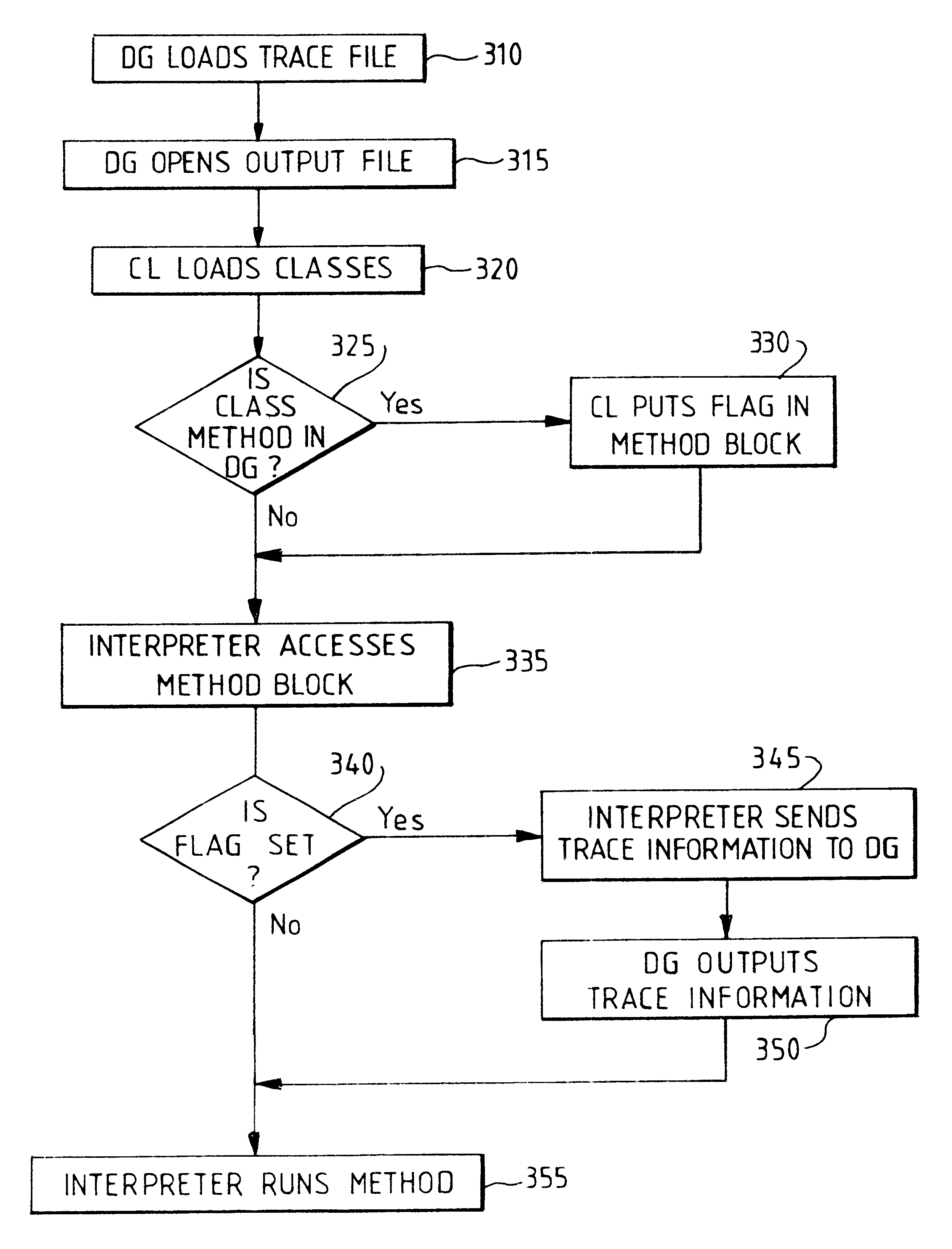 Trace information in a virtual machine