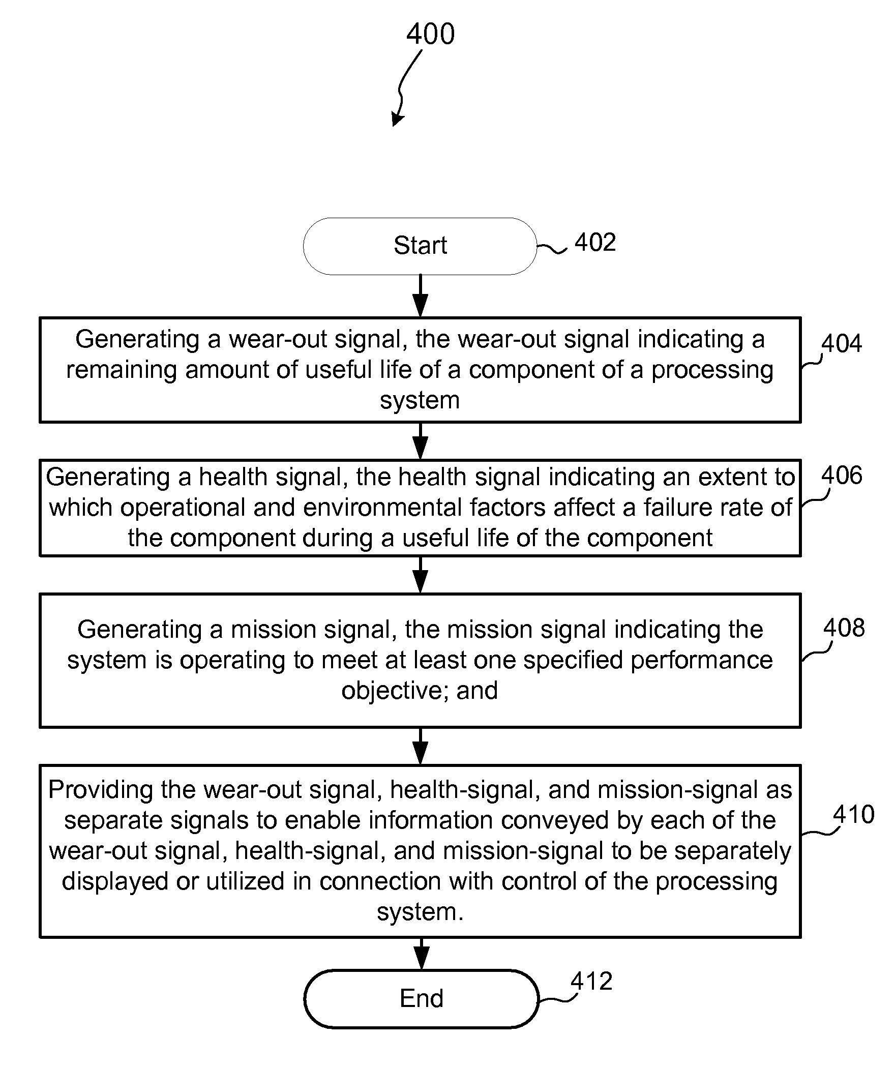 Predictive diagnostics system, apparatus, and method for improved reliability