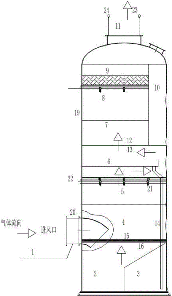 Photo-oxidative combined double-fluid double-spray washing deodorization reactor and application method thereof