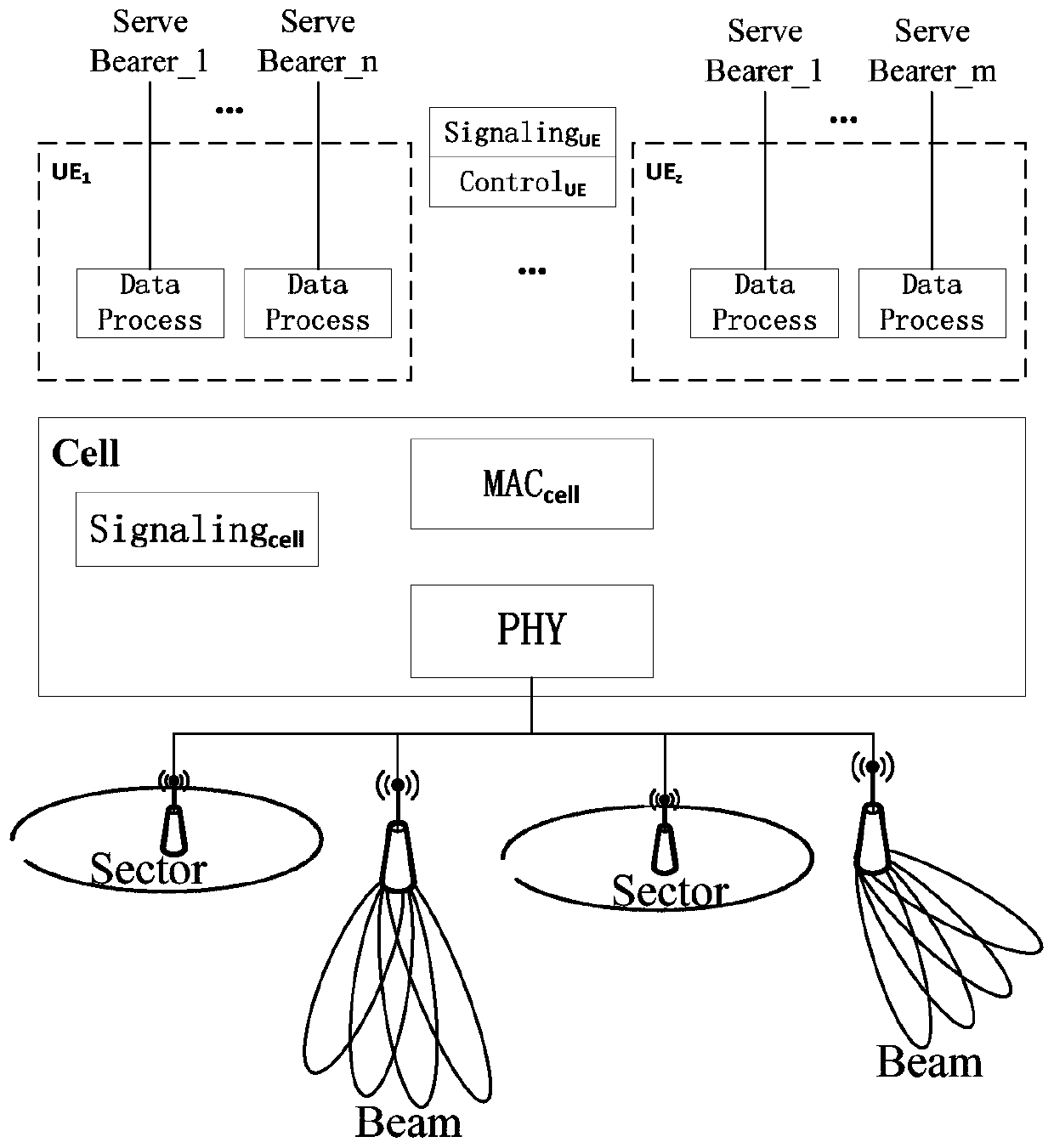 A user-centered service provision method and device