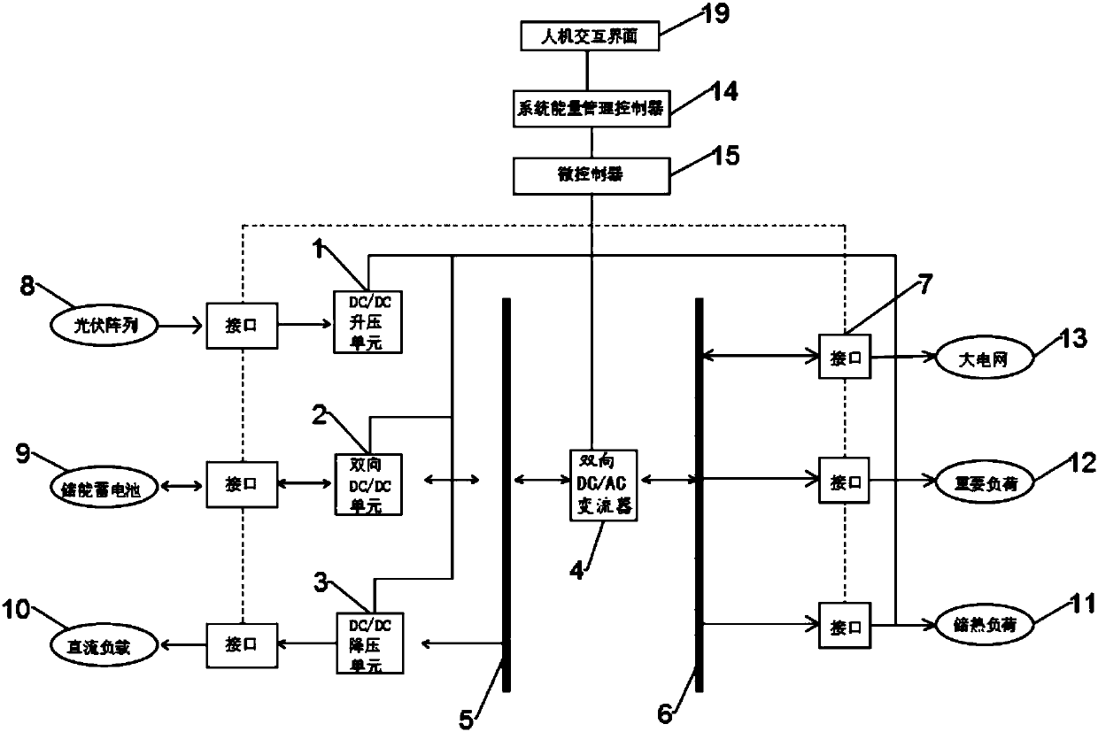 Domestic power router