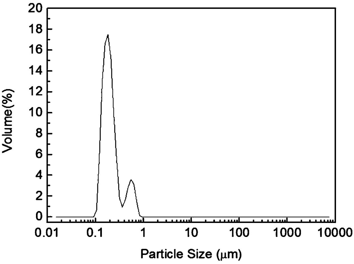 Method of utilizing tungsten powder and nickel powder as raw materials to prepare superfine tungsten carbide powder