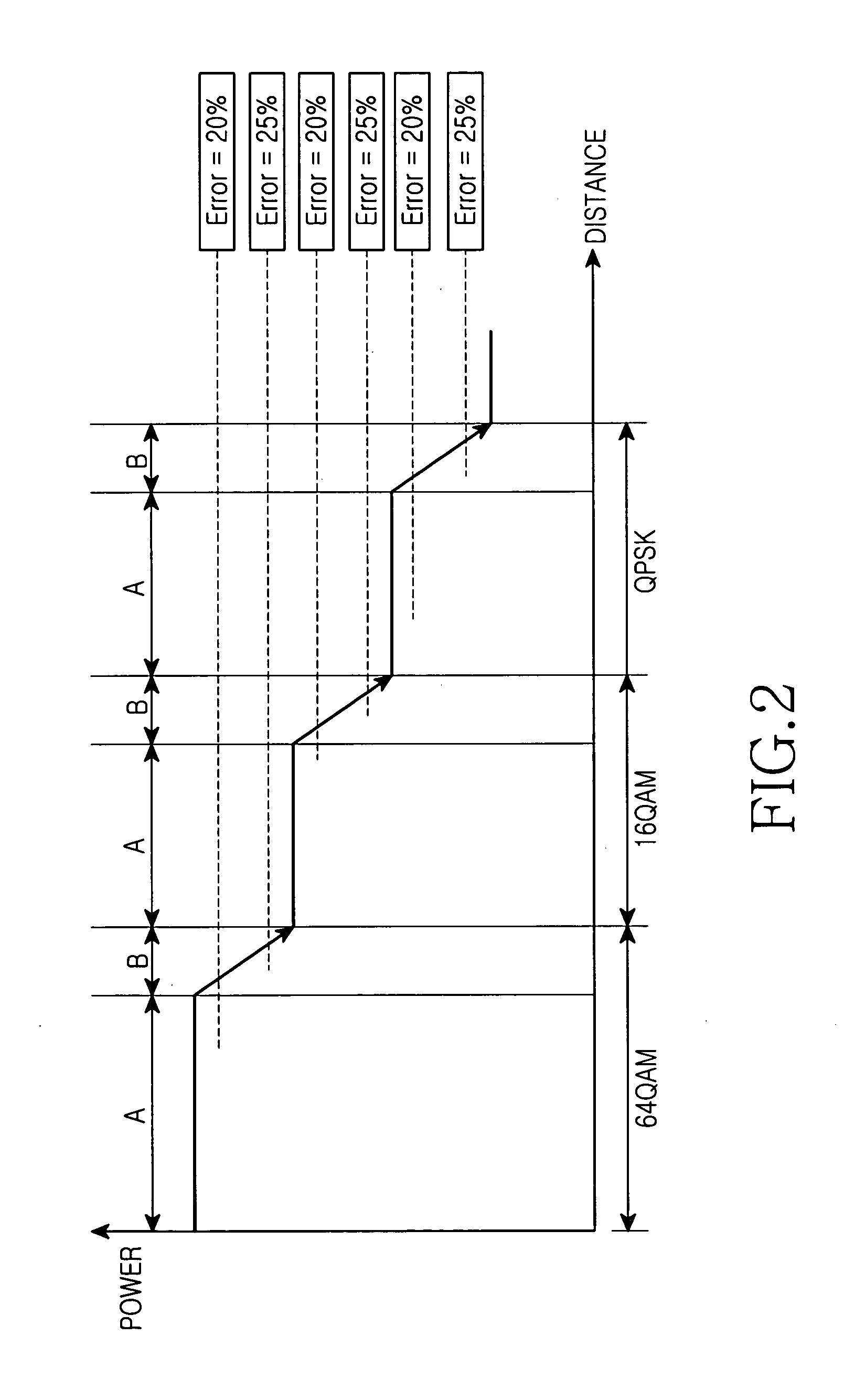 Soft method for variably changing a modulation method according to cell coverage range in a broadband wireless access communication system