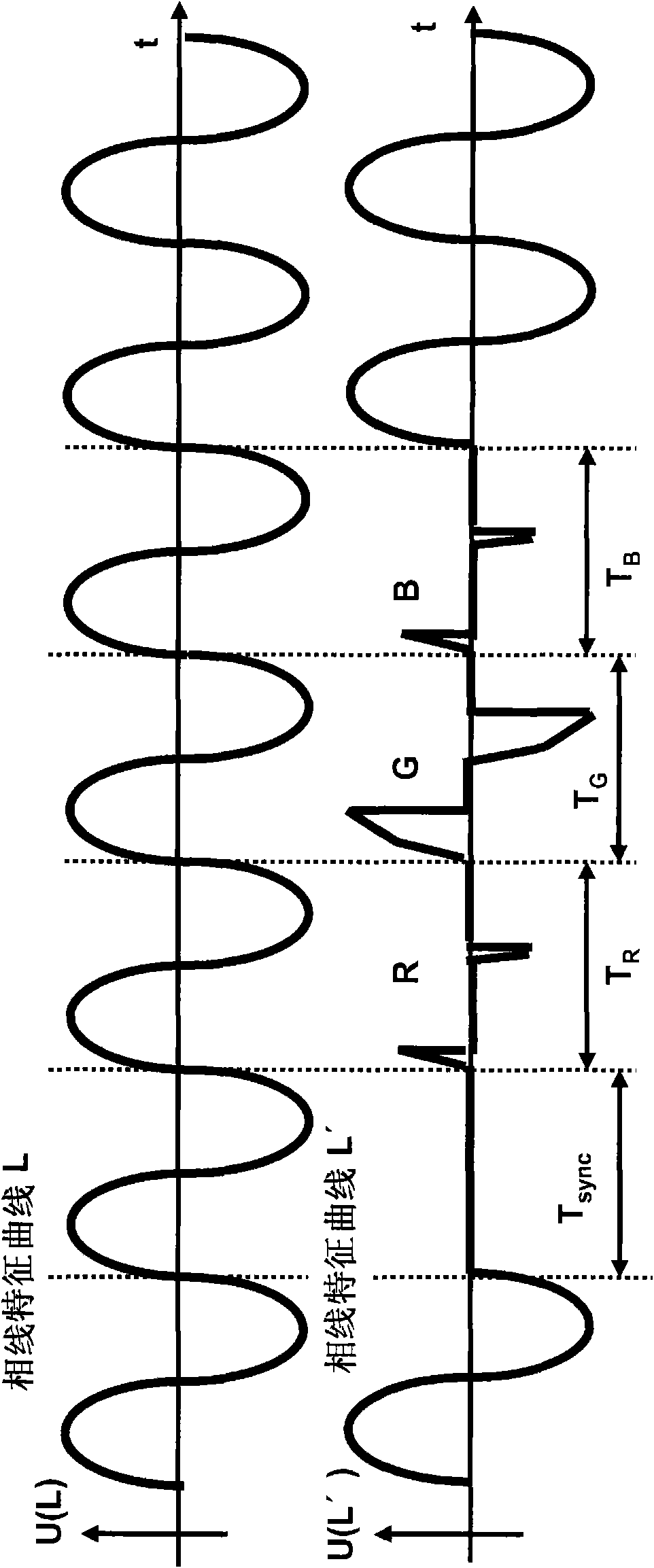 Method for operating lighting devices