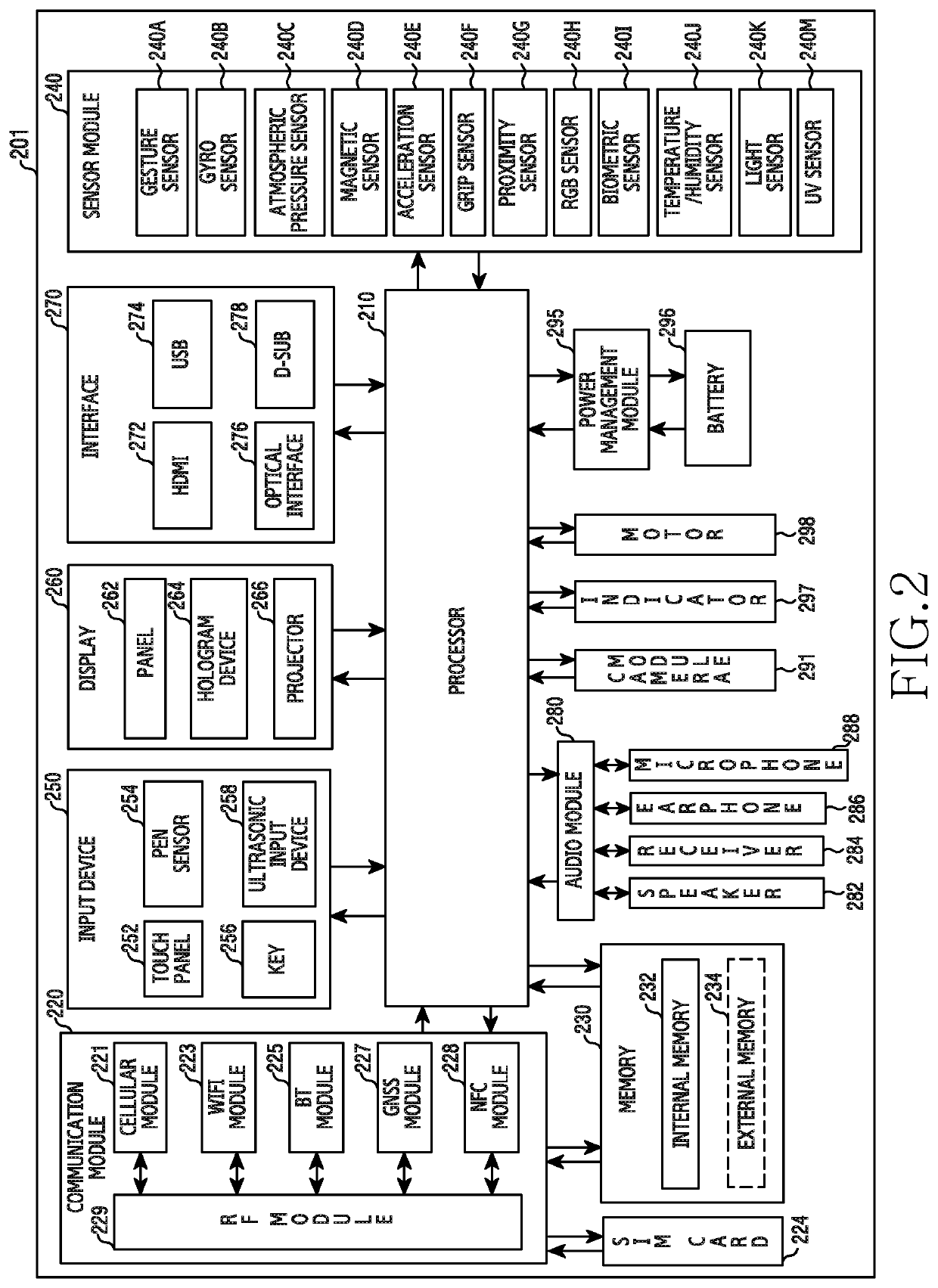 Apparatus and method for transmitting/receiving data in an electronic device