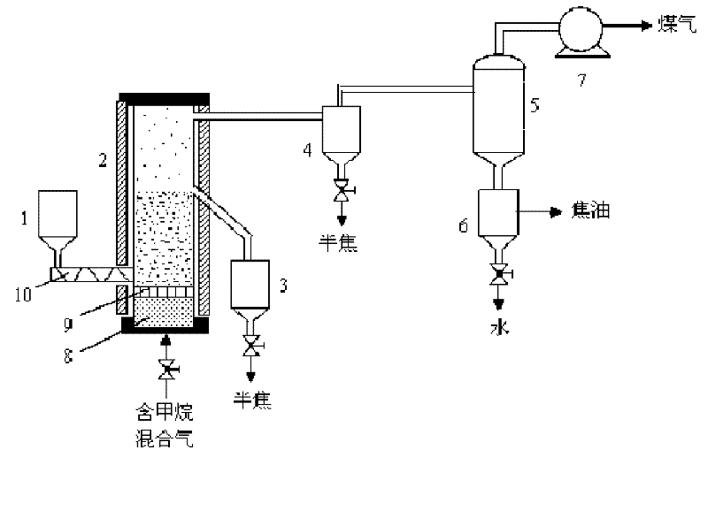 Method for increasing yield of coal-pyrolysis-based tar in reaction atmosphere of methane-rich gas mixture in fluidized bed