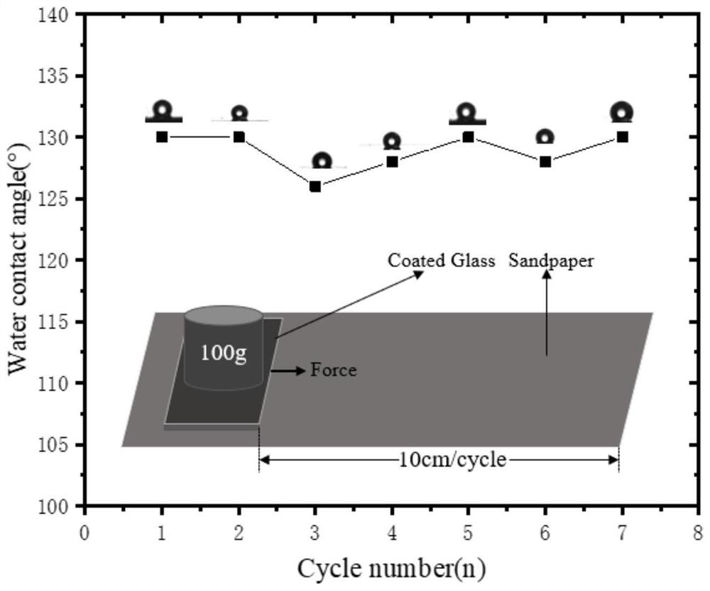 High-transparency hydrophobic self-cleaning MOFs coating and preparation method thereof