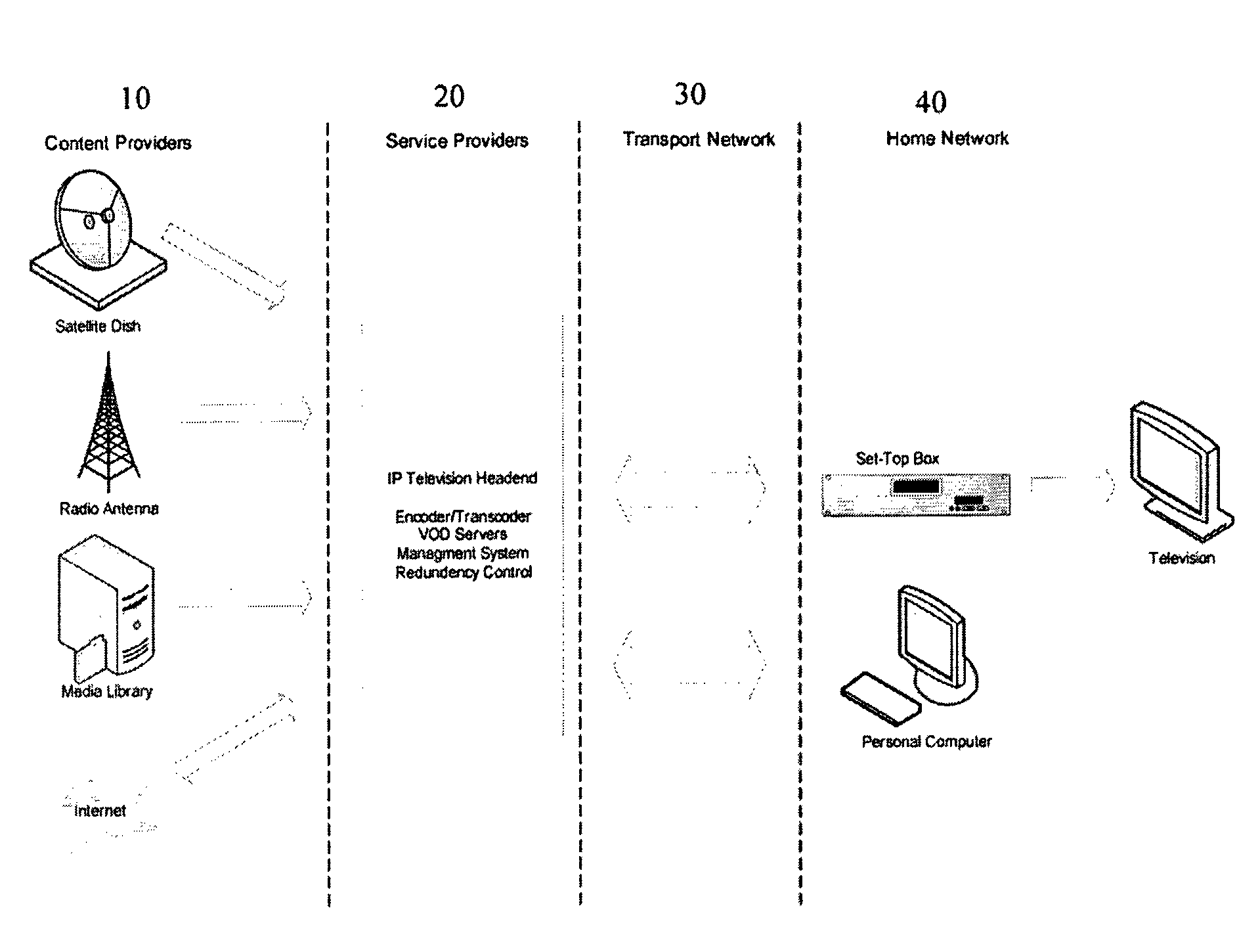 Method and Apparatus for Delivering Consumer Entertainment Services Accessed Over an Ip Network