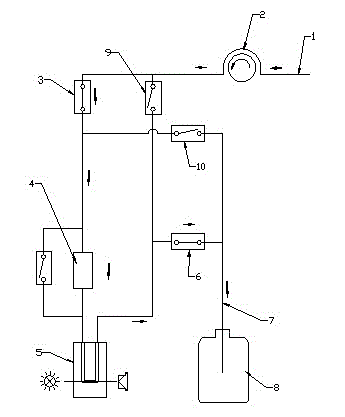 Backwashing flow path system of glycated hemoglobin analyzer