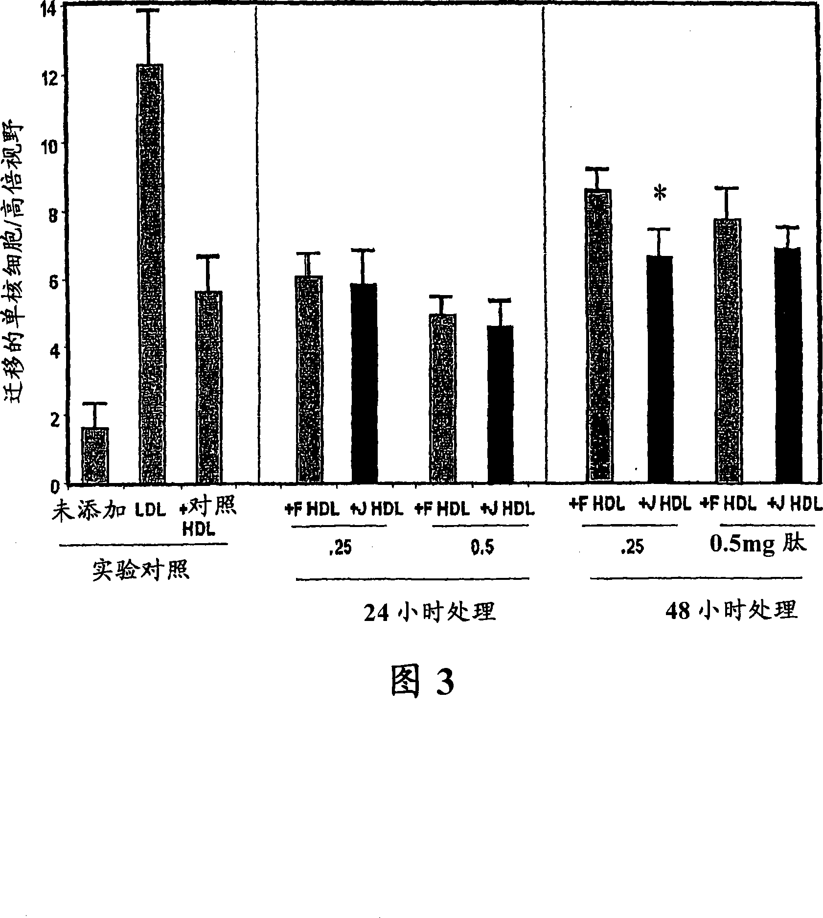 Peptides and peptide simulacrums to treat pathologies characterized by an inflammatory response