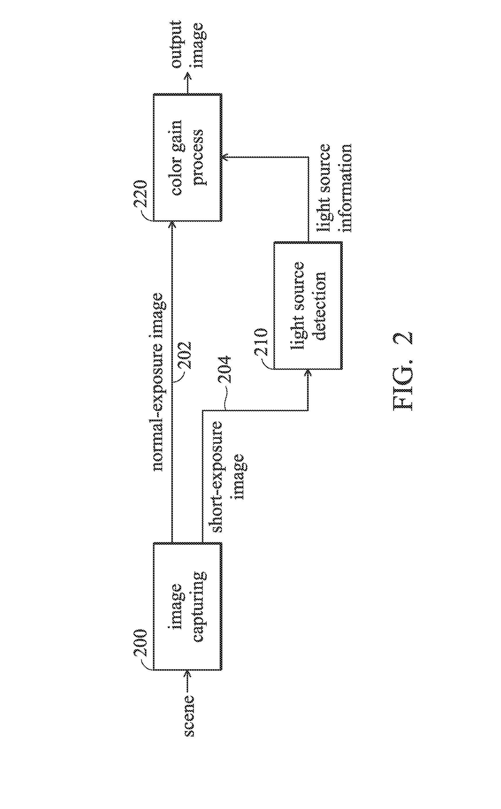 White balance method in multi-exposure imaging system