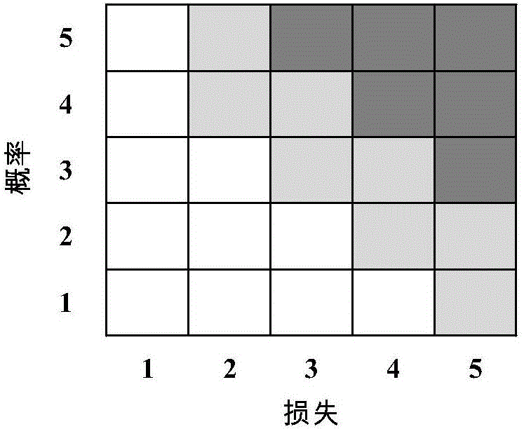 Network equipment risk assessment method