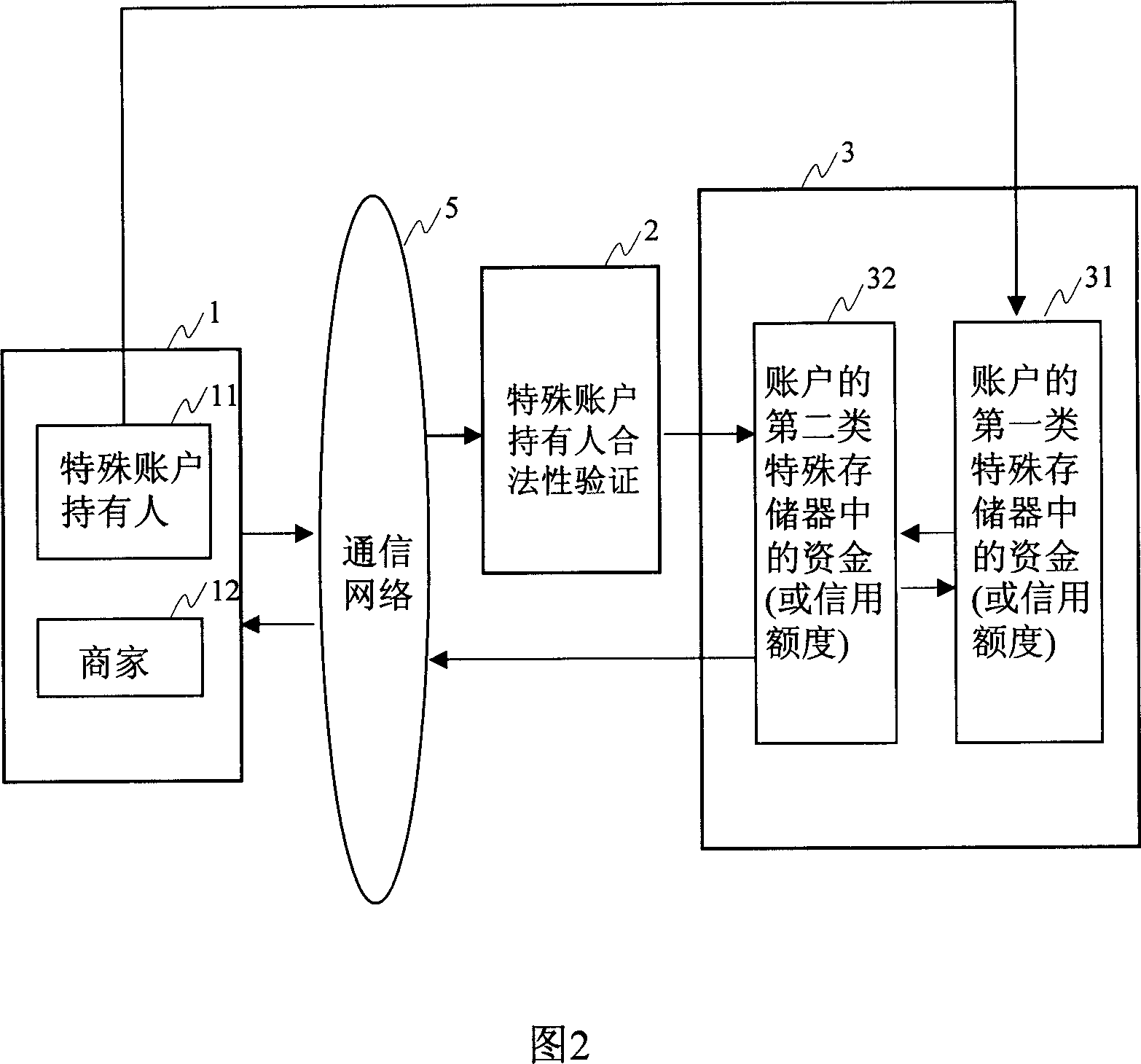 Account safety payment method and system based on user control