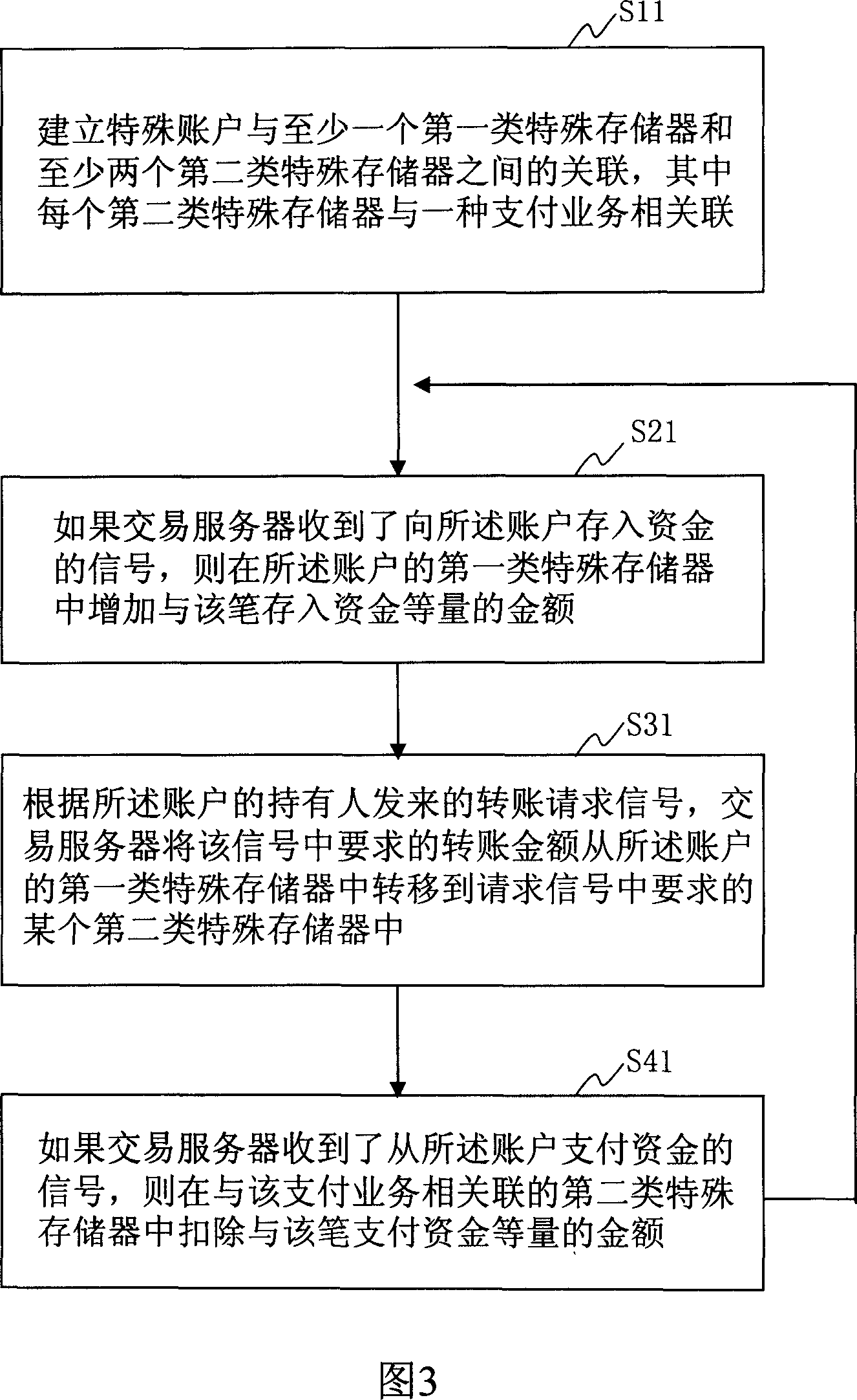 Account safety payment method and system based on user control