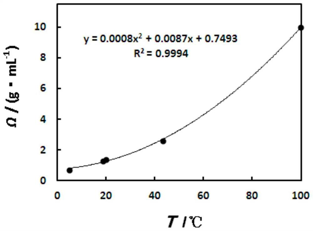 A kind of NTO base PBX explosive modeling powder manufacture method