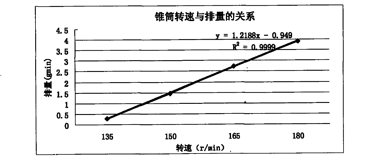 Centrifugal centralized type rape precise seed metering device