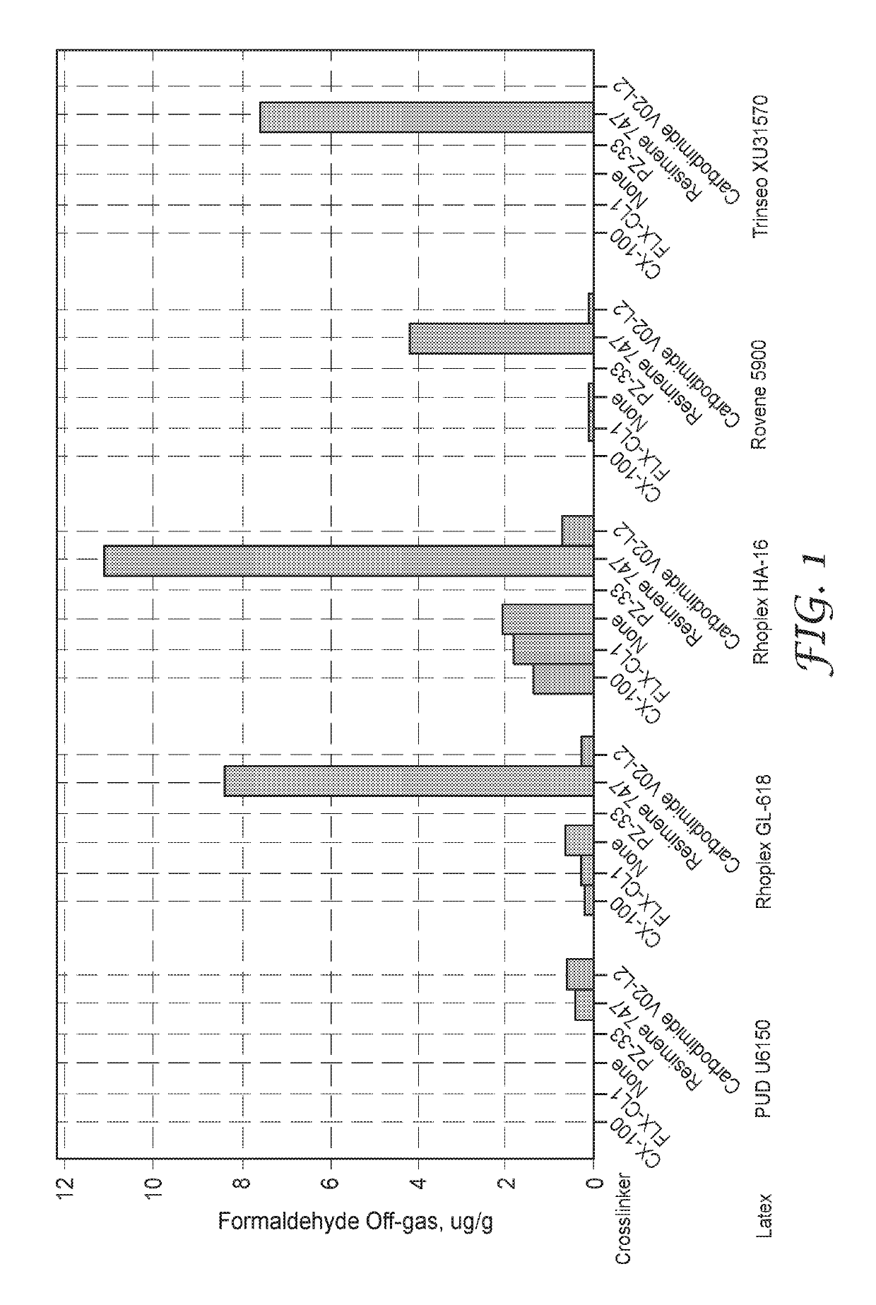 Flexible fibrous surface-treating article with low formaldehyde off-gassing